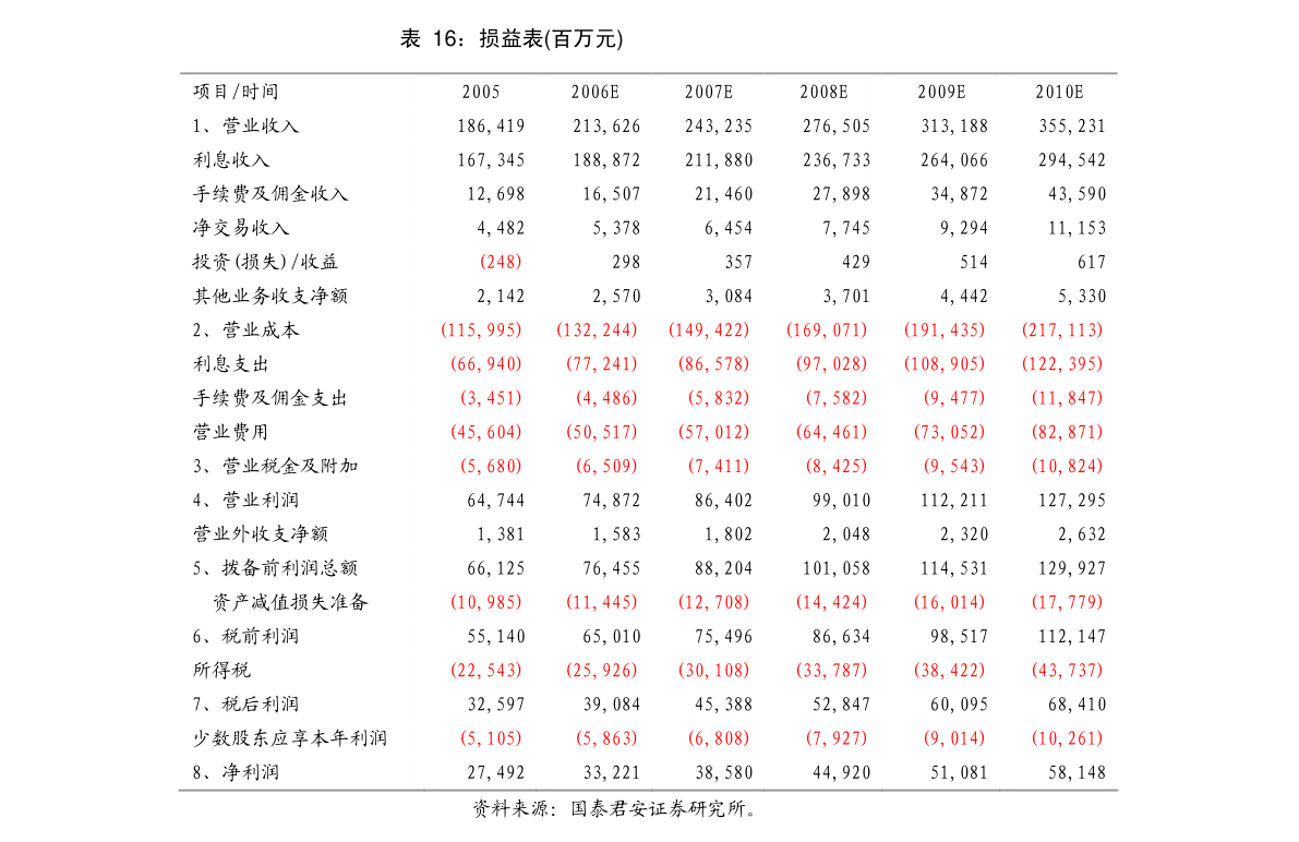 華工科技詳式權(quán)益變動(dòng)報(bào)告書(shū) 中信證券財(cái)務(wù)顧問(wèn)核查意見(jiàn)及計(jì)算機(jī)與通訊設(shè)備租賃業(yè)務(wù)前景分析