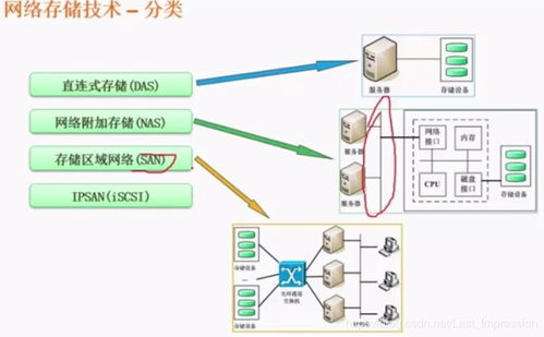 第五章 數(shù)據(jù)通信與計(jì)算機(jī)網(wǎng)絡(luò)——從理論到實(shí)踐，以“千月星跡”博客為例解析計(jì)算機(jī)及通訊設(shè)備租賃