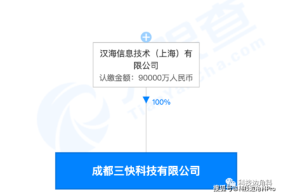 美團成都子公司設立 注冊資本9億元布局設備租賃，科技服務版圖再擴張
