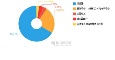 特爾佳2019年中報深度剖析 凈利潤驟降超300%，計算機及通訊設備租賃業務面臨挑戰
